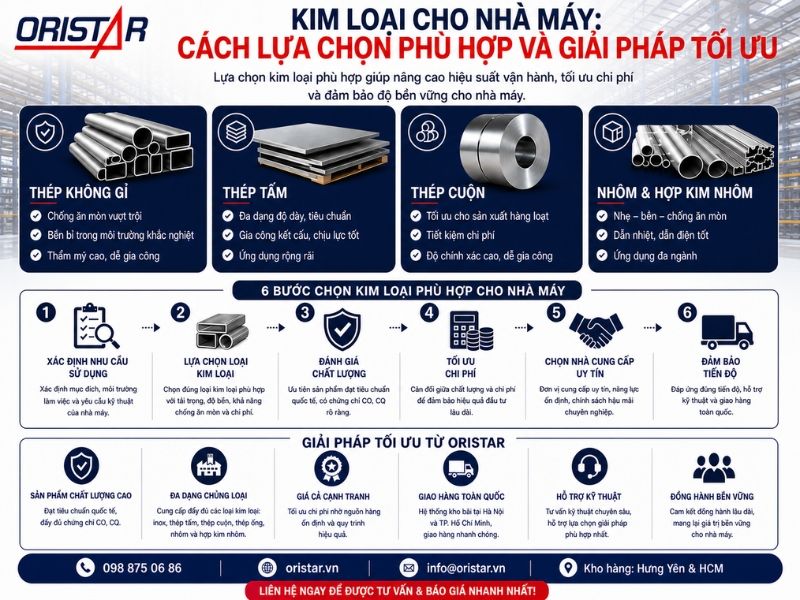 KIM LOẠI CHO NHÀ MÁY: CÁCH LỰA CHỌN PHÙ HỢP VÀ GIẢI PHÁP TỐI ƯU