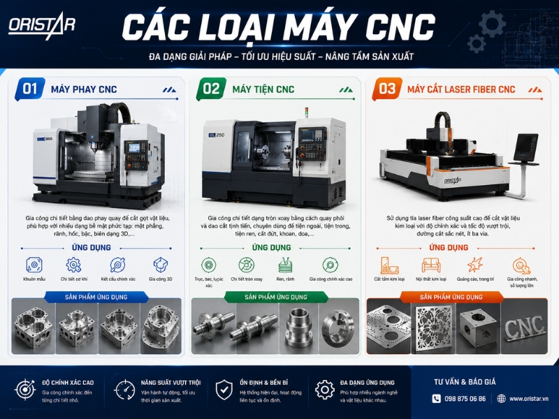 Các Loại Máy CNC Phổ Biến Hiện Nay