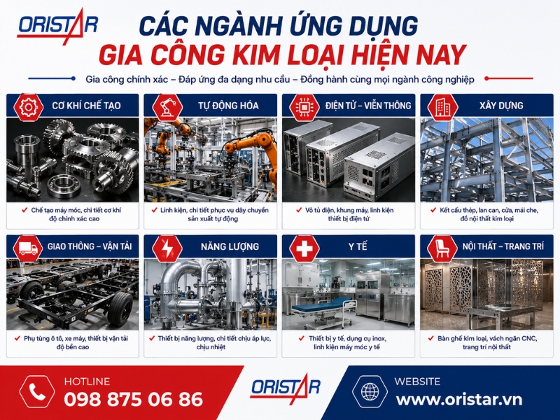 C&aacute;c Ng&agrave;nh Ứng Dụng Gia C&ocirc;ng Kim Loại Hiện Nay