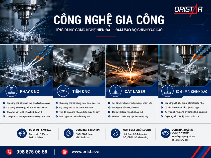 Công nghệ gia công cơ khí chính xác