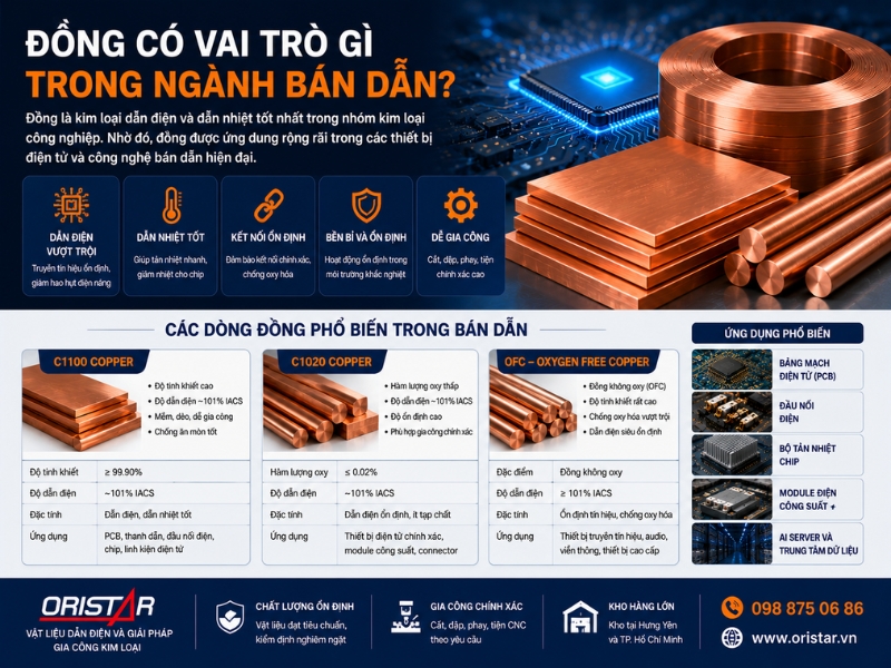 Đồng Có Vai Trò Gì Trong Ngành Bán Dẫn?