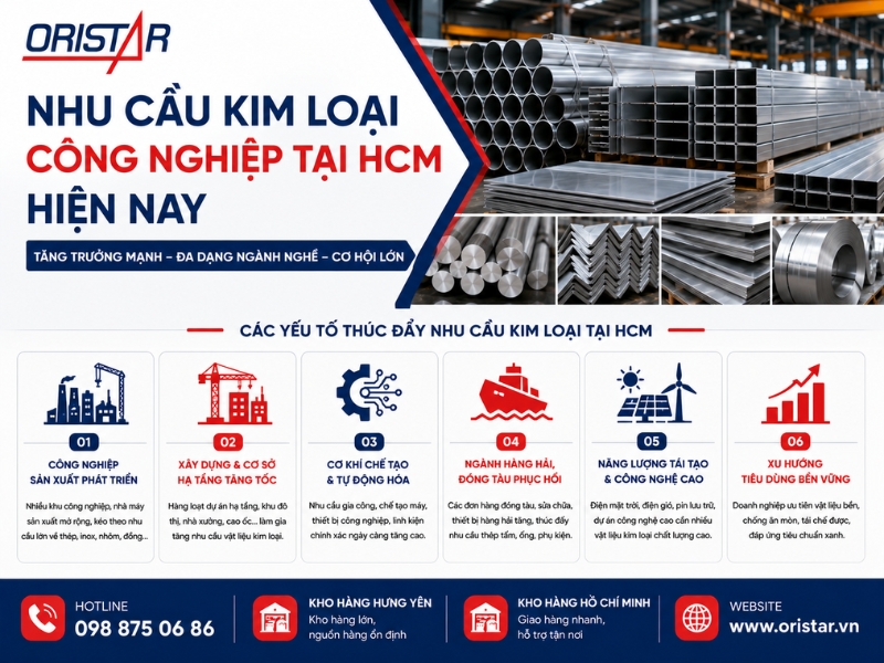 Nhu Cầu Kim Loại Công Nghiệp Tại HCM Hiện Nay