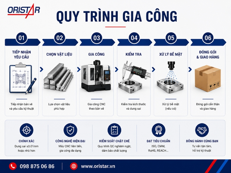 Quy Trình Gia Công Cơ Khí Chính Xác