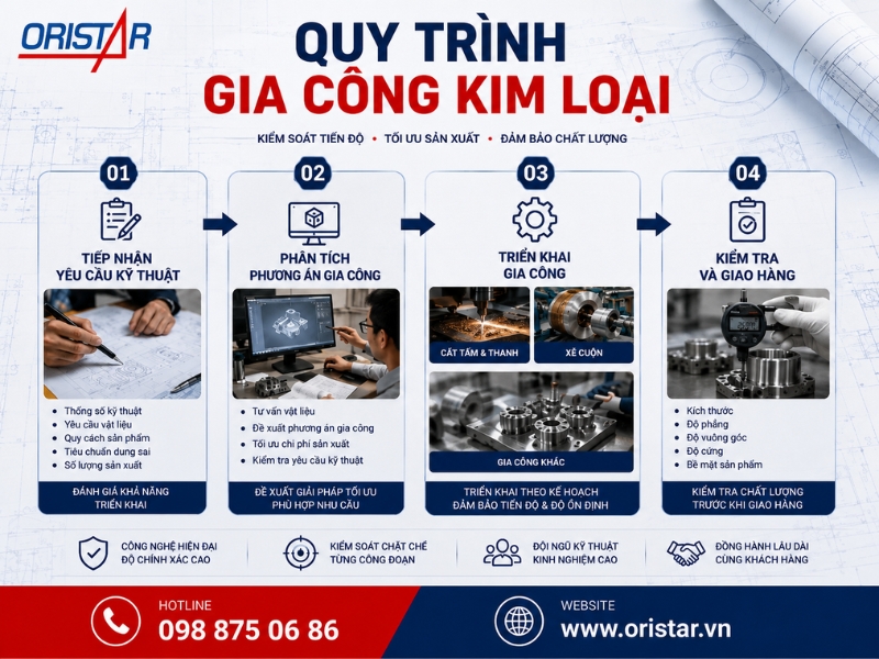 Quy Trình Gia Công Kim Loại