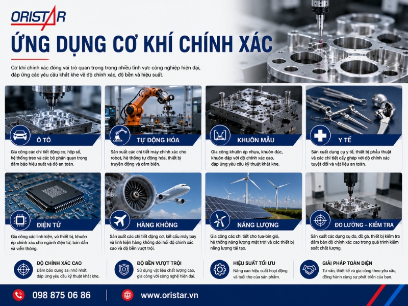 Ứng Dụng Của Cơ Khí Chính Xác Trong Công Nghiệp