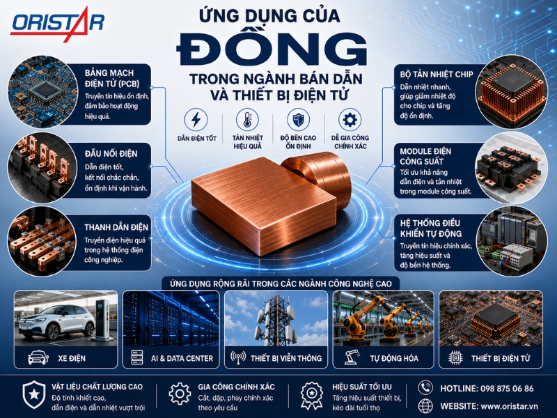 Ứng Dụng Của Đồng Trong Ngành Bán Dẫn
