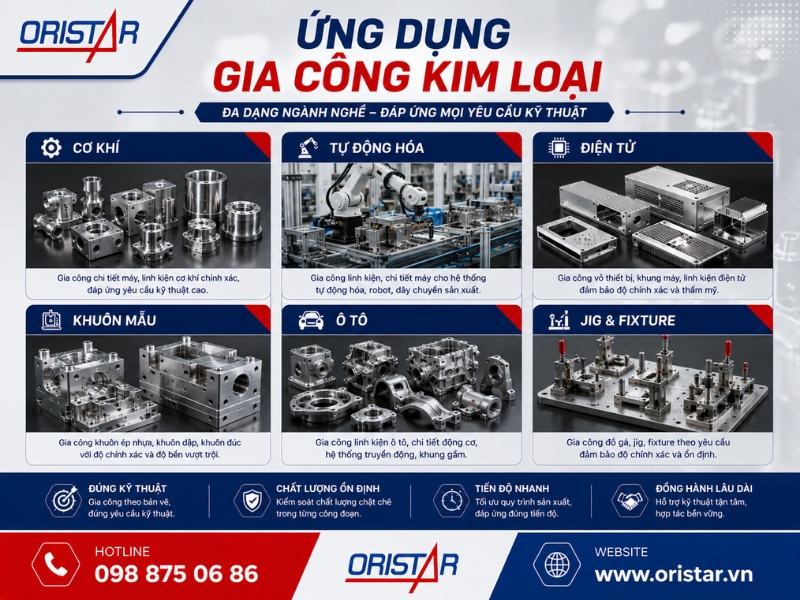Ứng Dụng Gia Công Kim Loại Trong Công Nghiệp
