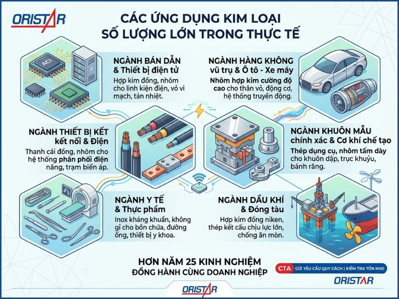 Ứng Dụng Kim Loại Số Lượng Lớn Trong Thực Tế