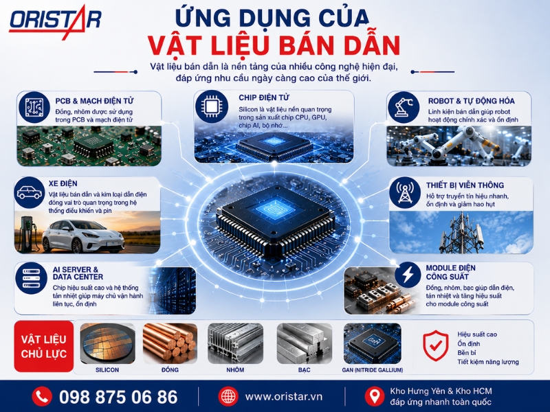 Ứng Dụng Của Vật Liệu B&aacute;n Dẫn Trong Thực Tế
