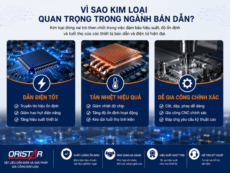 Vì Sao Kim Loại Quan Trọng Trong Ngành Bán Dẫn?