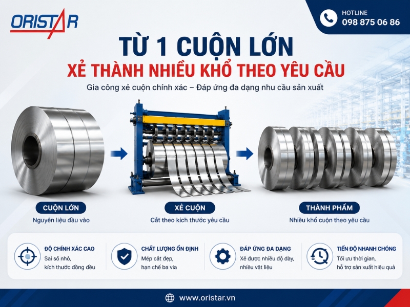 Khái Niệm Xẻ Cuộn Kim Loại