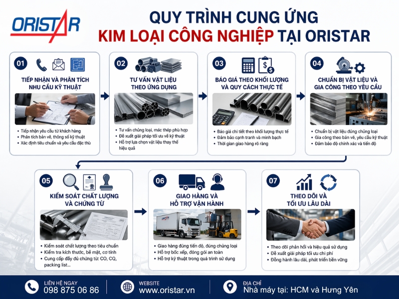 Quy Tr&igrave;nh Cung Ứng Kim Loại C&ocirc;ng Nghiệp Tại Oristar
